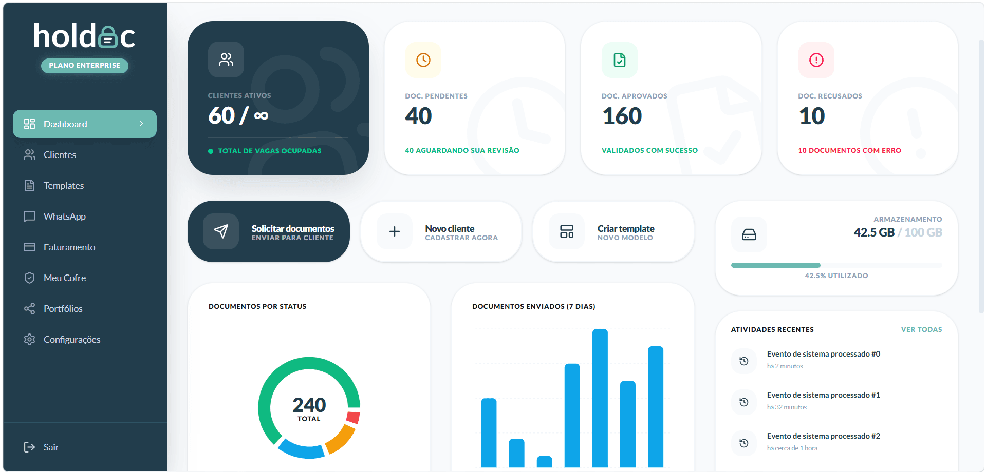 Dashboard HolDoc